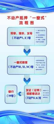 一手房房屋抵押流程（一手房办理正式抵押登记手续）-第1张图片-祥安律法网