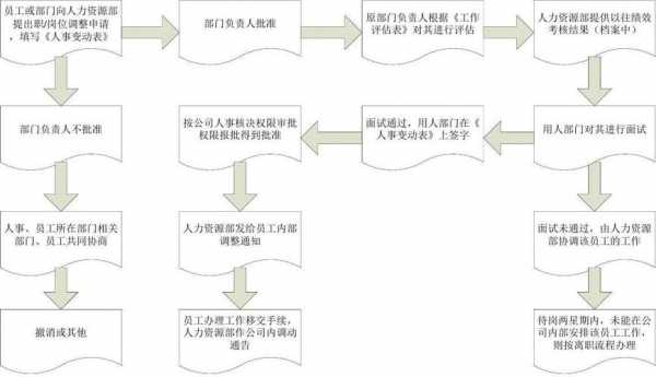 煤矿调岗流程（煤矿调岗流程图）-第1张图片-祥安律法网