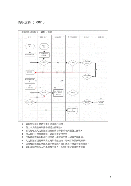 煤矿调岗流程（煤矿调岗流程图）-第3张图片-祥安律法网