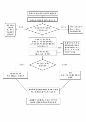 肇庆入户流程（肇庆市入户口在哪办理）-第3张图片-祥安律法网