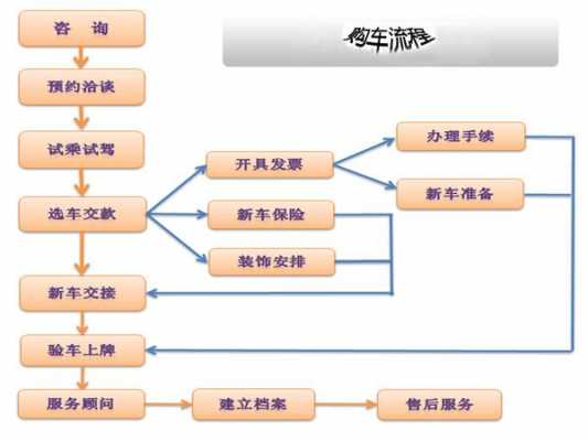 买车辆保险的流程（买车保险怎么操作）-第1张图片-祥安律法网