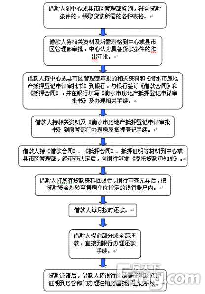 房屋贷款流程及条件（房屋贷款方式有几种方式）-第1张图片-祥安律法网