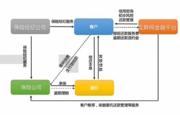 人保个贷流程（人保贷款需要什么条件）-第1张图片-祥安律法网