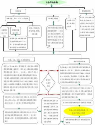 员工个人补缴社保流程（给员工补缴社保的话,员工个人承担部分如何承担）-第3张图片-祥安律法网