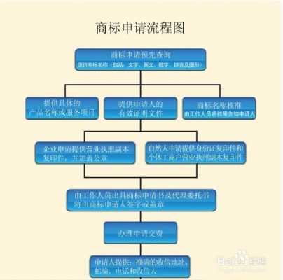 商标更正流程（商标变更流程）-第3张图片-祥安律法网