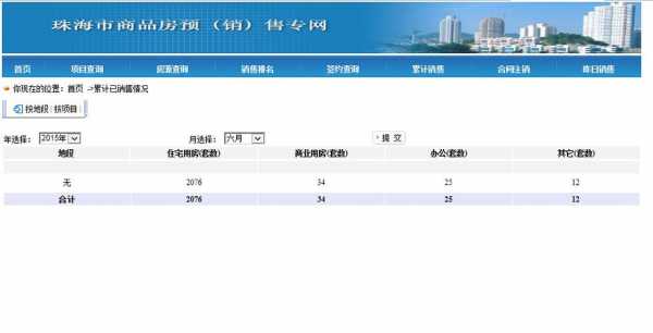 网签查询流程（网签信息查询）-第3张图片-祥安律法网