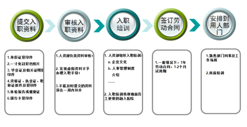 银行办入职手续的流程（银行办理入职手续）-第2张图片-祥安律法网