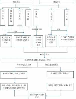 深圳统筹医保流程（深圳统筹医保流程图）-第1张图片-祥安律法网