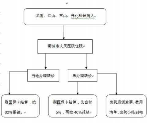 深圳统筹医保流程（深圳统筹医保流程图）-第3张图片-祥安律法网