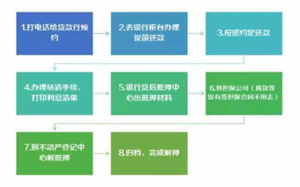 首付解贷流程（用首付解押怎样防风险）-第1张图片-祥安律法网