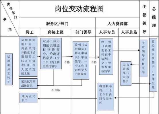 企业调动流程（企业调动工作流程需要多长时间）-第1张图片-祥安律法网