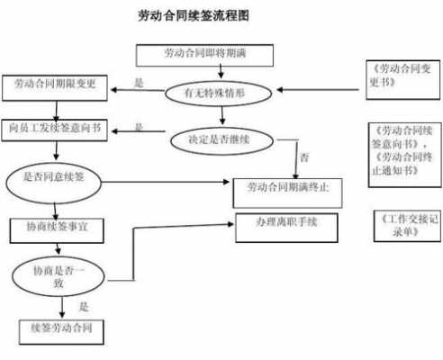 劳动关系解除流程（劳动关系解除需要什么手续）-第2张图片-祥安律法网