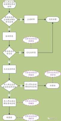 劳动关系解除流程（劳动关系解除需要什么手续）-第3张图片-祥安律法网