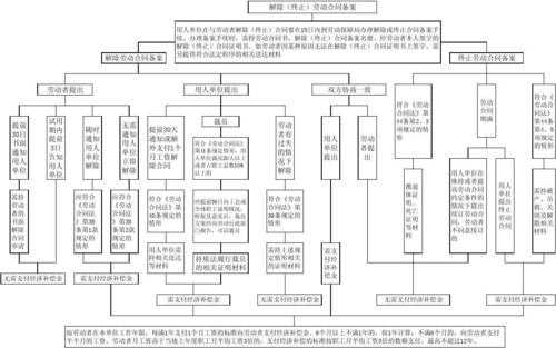 劳动关系解除流程（劳动关系解除需要什么手续）-第1张图片-祥安律法网