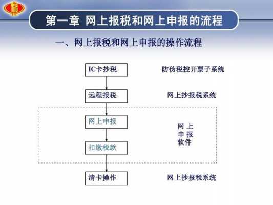 抄报税全流程（抄报税全流程视频教程税务uKey版）-第1张图片-祥安律法网