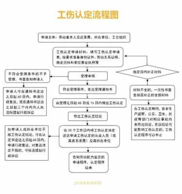 工伤评级后流程（工伤评级流程及资料）-第2张图片-祥安律法网