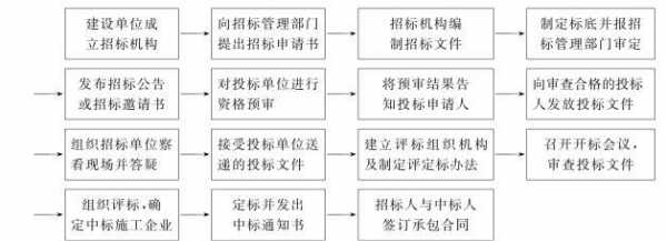 标底审核流程（标底审查）-第3张图片-祥安律法网