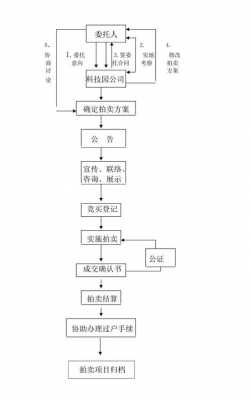 拍卖会流程规则（拍卖会的流程是什么）-第3张图片-祥安律法网