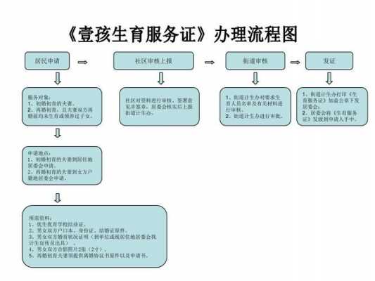 正常生育流程（生育的流程）-第1张图片-祥安律法网