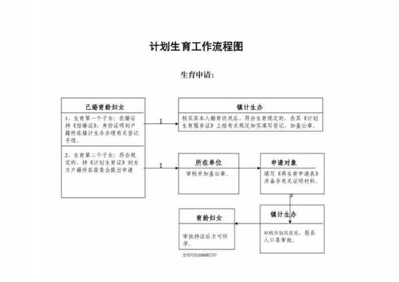 正常生育流程（生育的流程）-第3张图片-祥安律法网