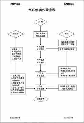 公交辞职流程（公交辞职流程图）-第2张图片-祥安律法网