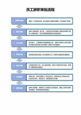 公交辞职流程（公交辞职流程图）-第3张图片-祥安律法网