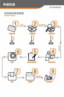 快递网点注册流程（快递网点怎么申请步骤）-第3张图片-祥安律法网