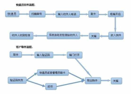 快递网点注册流程（快递网点怎么申请步骤）-第2张图片-祥安律法网