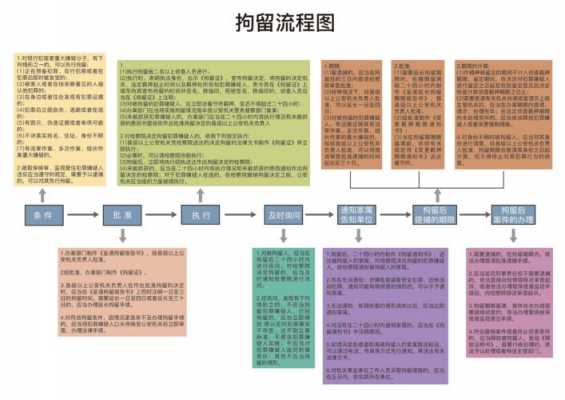 拘留什么流程（拘留什么流程?）-第2张图片-祥安律法网