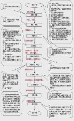 银行解除质押流程（解除质押手续流程）-第2张图片-祥安律法网