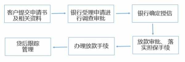 银行解除质押流程（解除质押手续流程）-第3张图片-祥安律法网