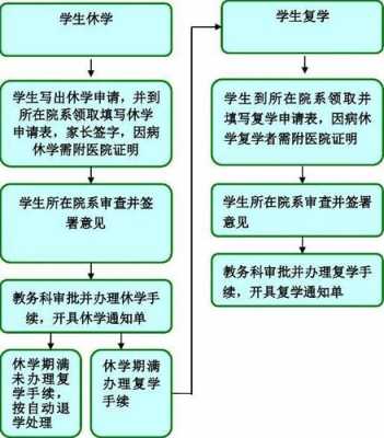 高一休学流程（高一休学手续怎么办）-第2张图片-祥安律法网