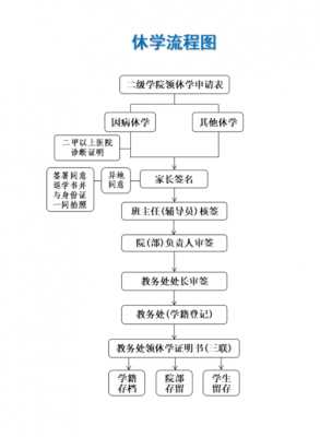 高一休学流程（高一休学手续怎么办）-第1张图片-祥安律法网