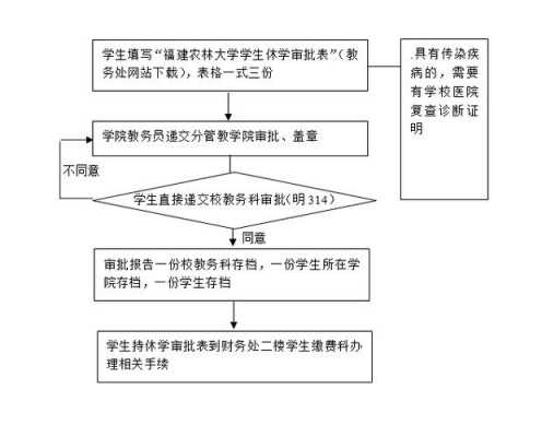 高一休学流程（高一休学手续怎么办）-第3张图片-祥安律法网