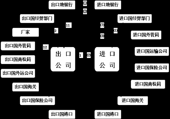 贸易公司出口流程（贸易公司出口货是真的假的）-第2张图片-祥安律法网