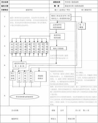 电力竣工验收流程（电力竣工验收的具体流程）-第1张图片-祥安律法网