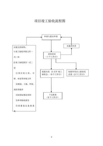 电力竣工验收流程（电力竣工验收的具体流程）-第2张图片-祥安律法网