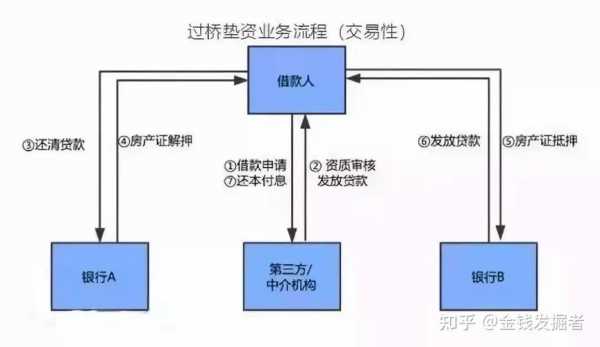 车行垫资流程（汽车垫资贷款）-第3张图片-祥安律法网