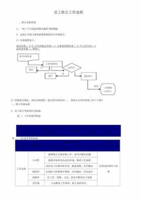 转正流程没有走完（转正不过还能留下来吗）-第1张图片-祥安律法网