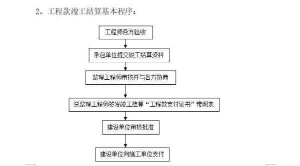 工程竣工的结款流程（工程款竣工结算流程）-第2张图片-祥安律法网