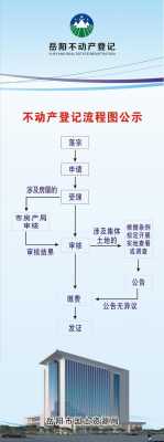 开发商办理大产权流程（开发商办大产权需要什么资料）-第1张图片-祥安律法网