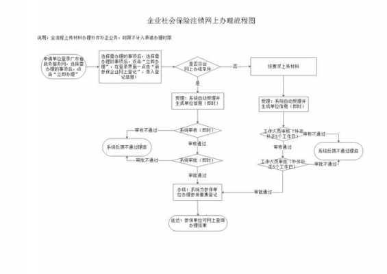 网上退社保怎么流程（网上退社保怎么流程图）-第2张图片-祥安律法网