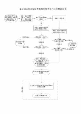 网上退社保怎么流程（网上退社保怎么流程图）-第3张图片-祥安律法网