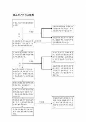 办理生产许可证流程（办理生产许可证流程）-第1张图片-祥安律法网