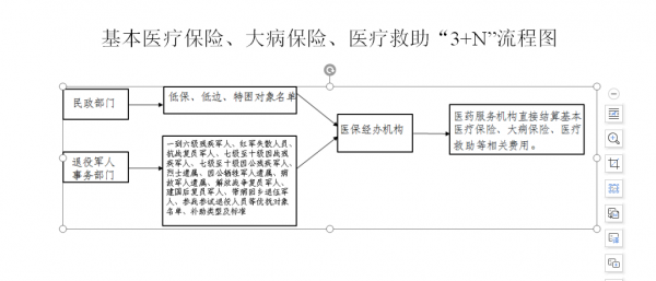 农村大病医疗保险流程（农村大病医保如何申请流程）-第1张图片-祥安律法网