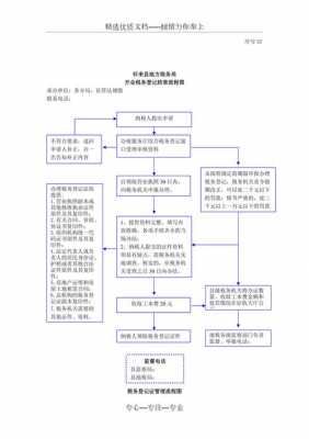 国税证书流程（国税登记证怎么办理）-第2张图片-祥安律法网