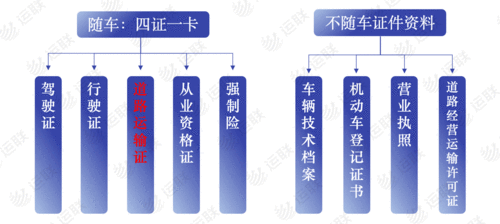 包含货车挂靠公司办理流程的词条-第1张图片-祥安律法网