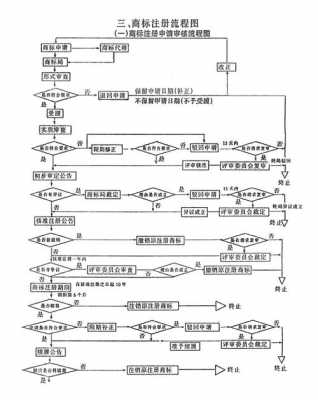 关于商标受理流程的信息-第2张图片-祥安律法网