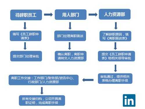 正常离职的流程（正常离职的流程有哪些）-第3张图片-祥安律法网