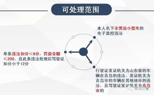 青岛违章办理流程（青岛处理违章需要什么证件）-第1张图片-祥安律法网